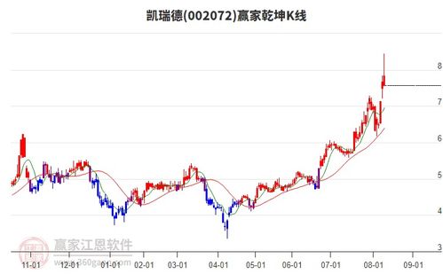 商貿(mào)代理行業(yè)延續(xù)多頭趨勢，旗下龍頭股凱瑞德、蘇豪弘業(yè)、中成股份一覽